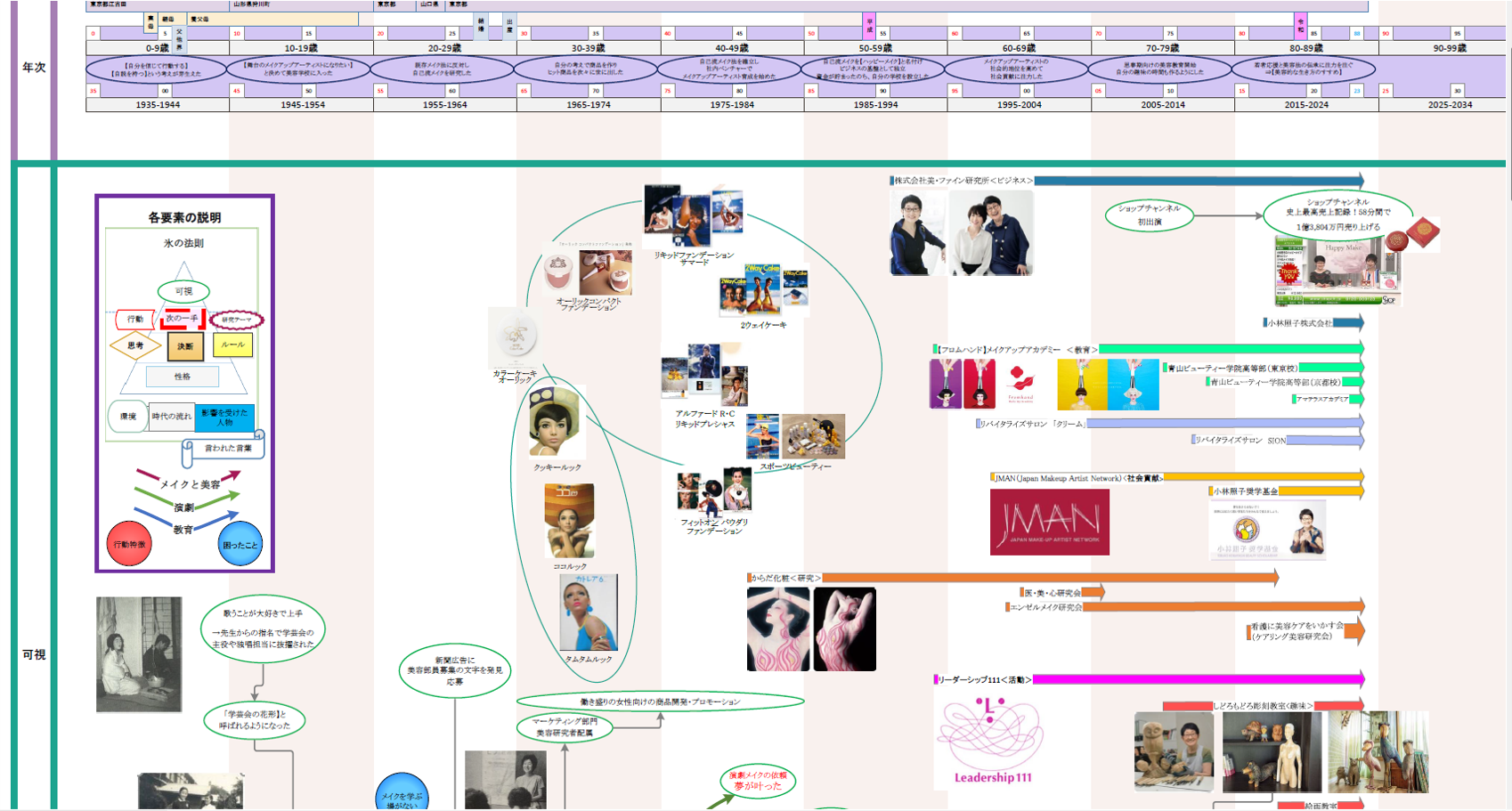 写真集 からだ化粧 森羅 小林照子作品集 希少本 小林照子作品集『